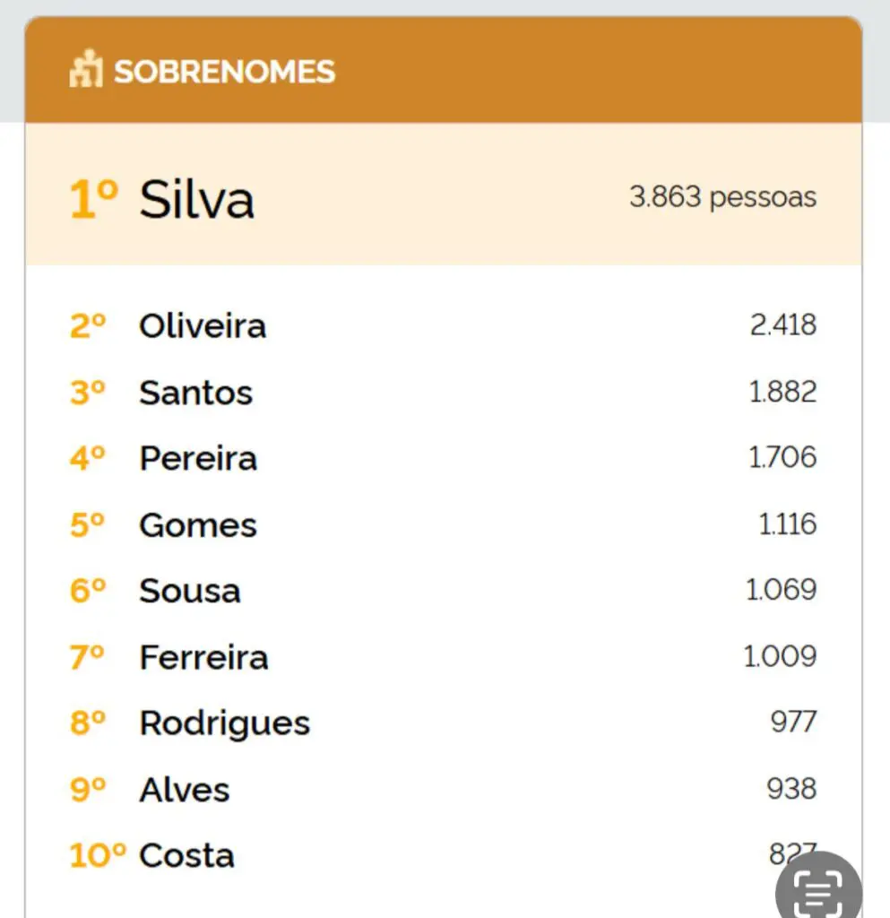 Nomes em Pirenópolis: Maria, José e Silva são o mais comuns.
