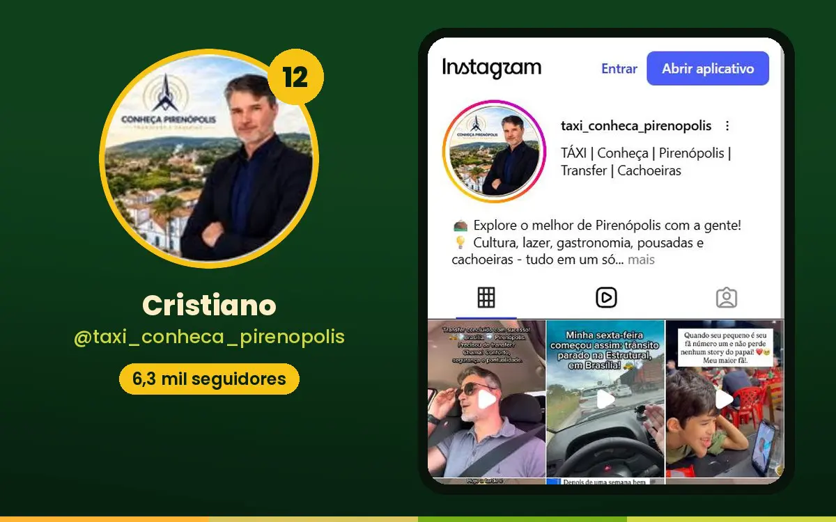 Conheça os 15 maiores influenciadores de Pirenópolis no Instagram Cristiano aparece na 12ª posição com o perfil @taxi_conheca_pirenopolis.