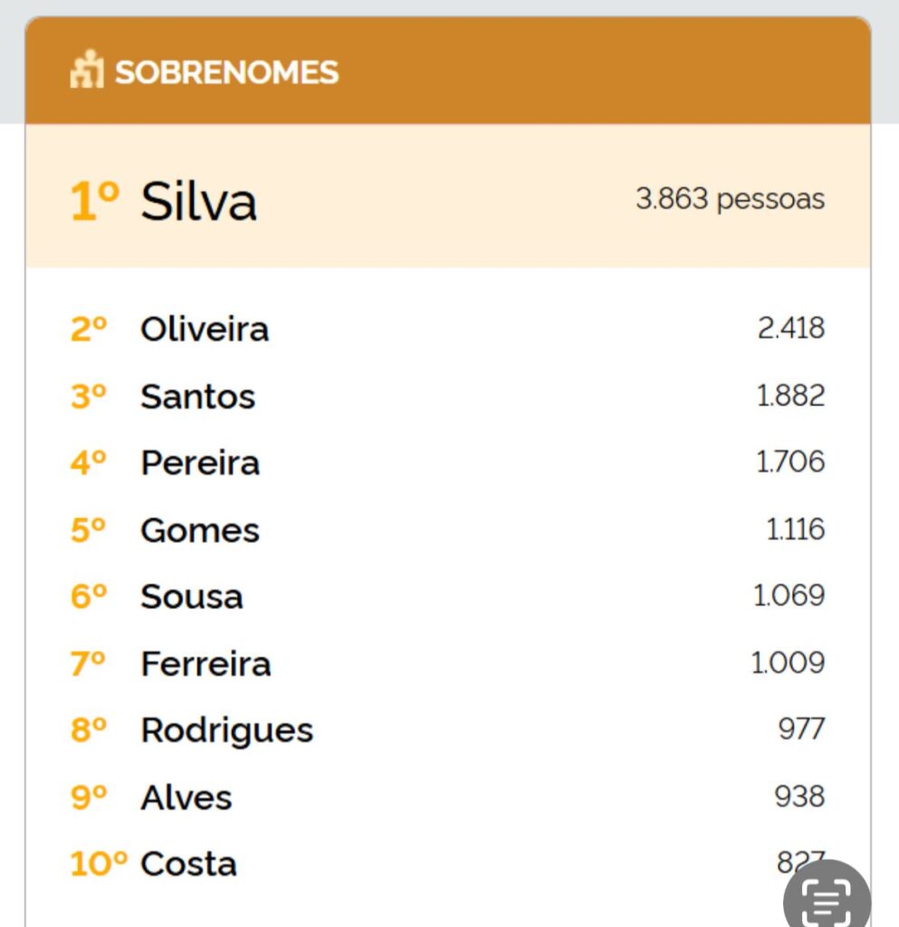 Nomes em Pirenópolis: Maria, José e Silva são o mais comuns. - WhatsApp Image 2025 11 05 at 19.56.13