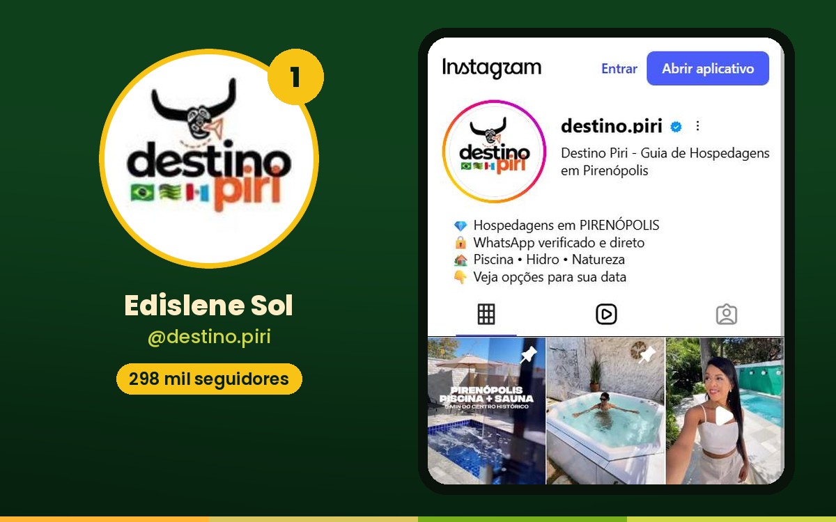 Conheça os 15 maiores influenciadores de Pirenópolis no Instagram Edislene Sol aparece na primeira posição do levantamento do Portal Piri, com o perfil @destino.piri.