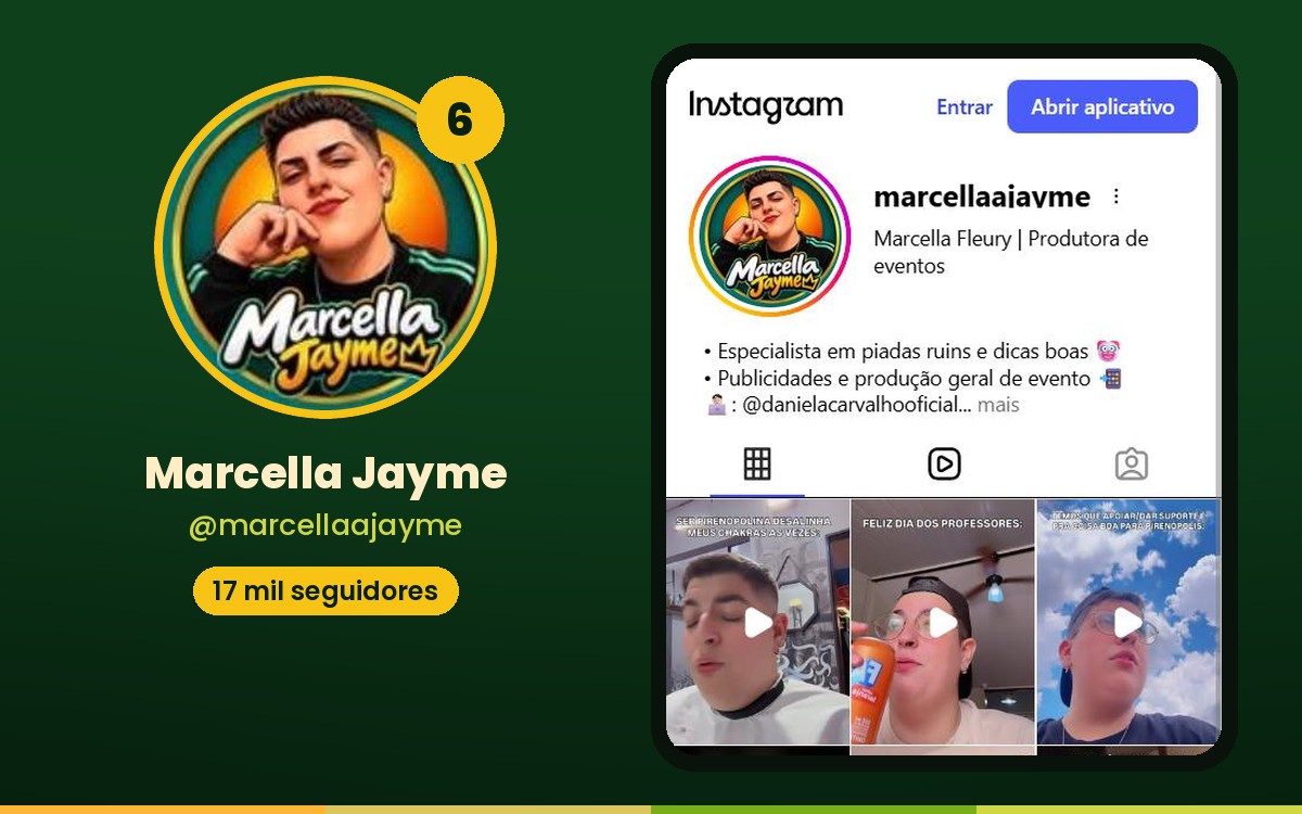 Conheça os 15 maiores influenciadores de Pirenópolis no Instagram Marcela Jayme aparece na sexta posição da lista.