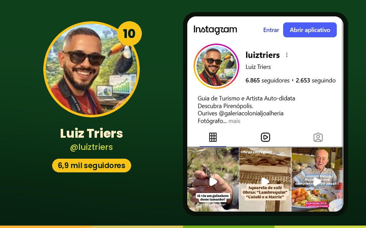 Conheça os 15 maiores influenciadores de Pirenópolis no Instagram Luiz Triers aparece na décima posição do levantamento.