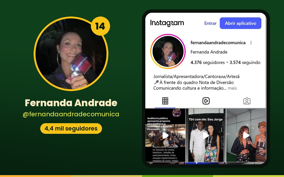 Conheça os 15 maiores influenciadores de Pirenópolis no Instagram Fernanda Andrade ocupa a 14ª posição.